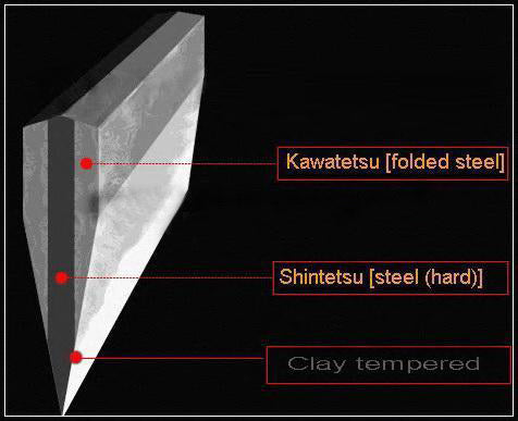 JAPANESE CLAY TEMPERED SANMAI FULLTANG SAMURAI SWORD ROSEWOOD SAYA - Masamune Swords-Samurai Katana Swords UK For Sale