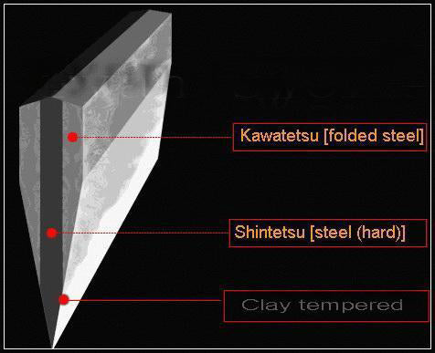 Handmade Japanese Samurai Sharp Blade Full Tang Katana - Masamune Swords-Samurai Katana Swords UK For Sale
